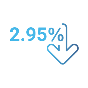 2.95%