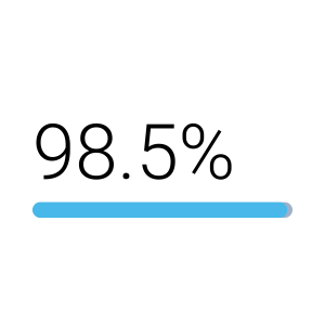 98.5%