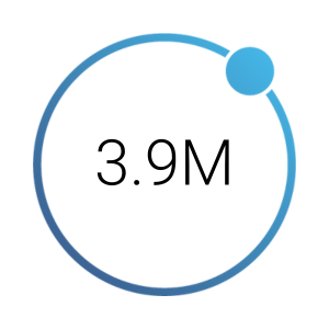 3.9M