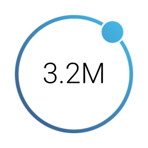 3.2M