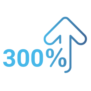 300% increase