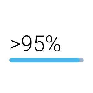 Greater than 95%